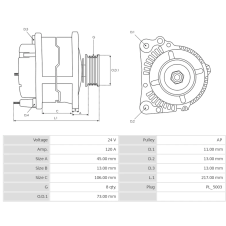 ALTERNATOR 28V 120A VOLVO FH-FM CARGO *ΠΡΟΣΦΟΡΑ*